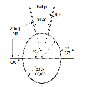 Ring kogelslingeren.png